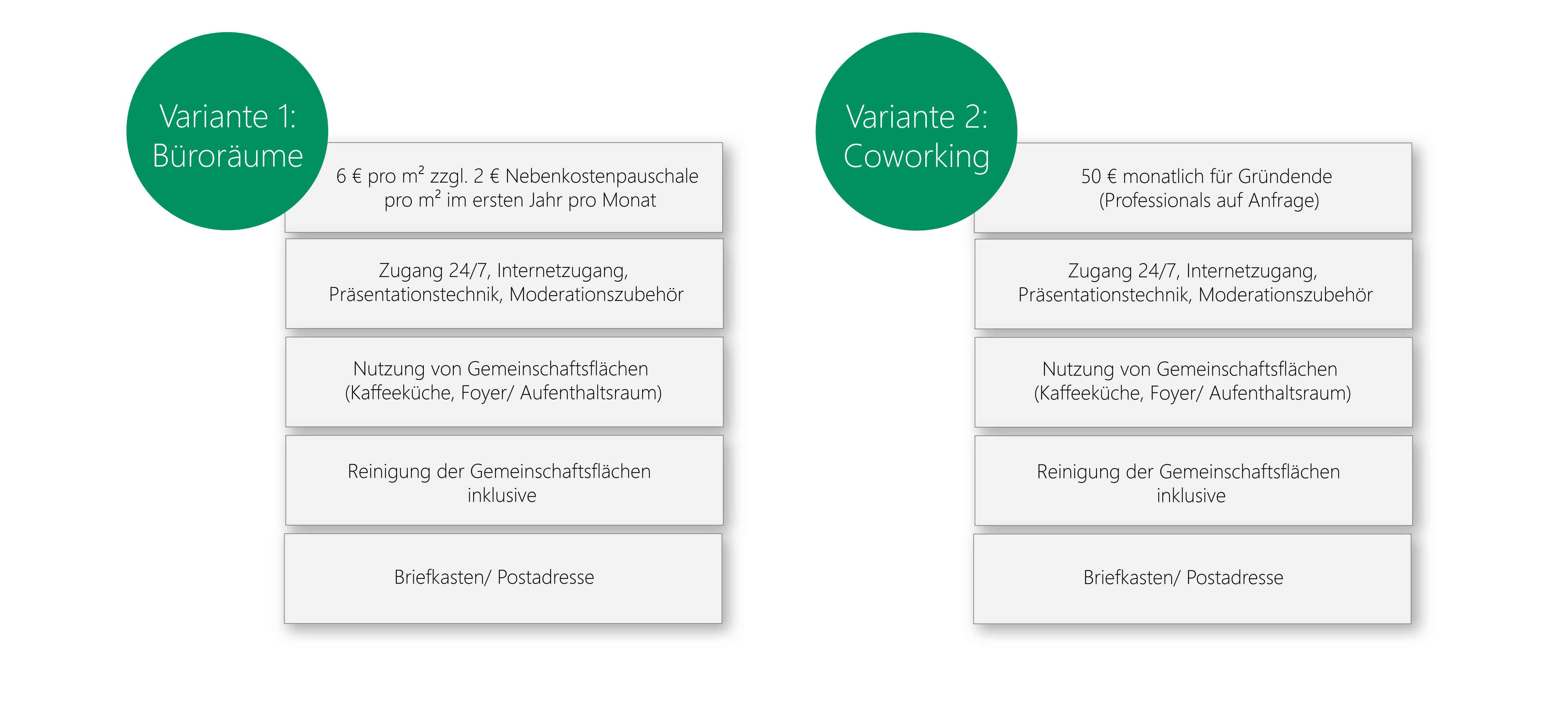 Büroräume vs. Coworking